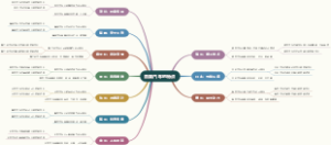 各国汽车的特点