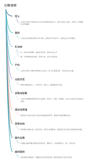 公有住宅