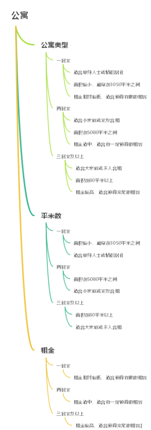 公寓