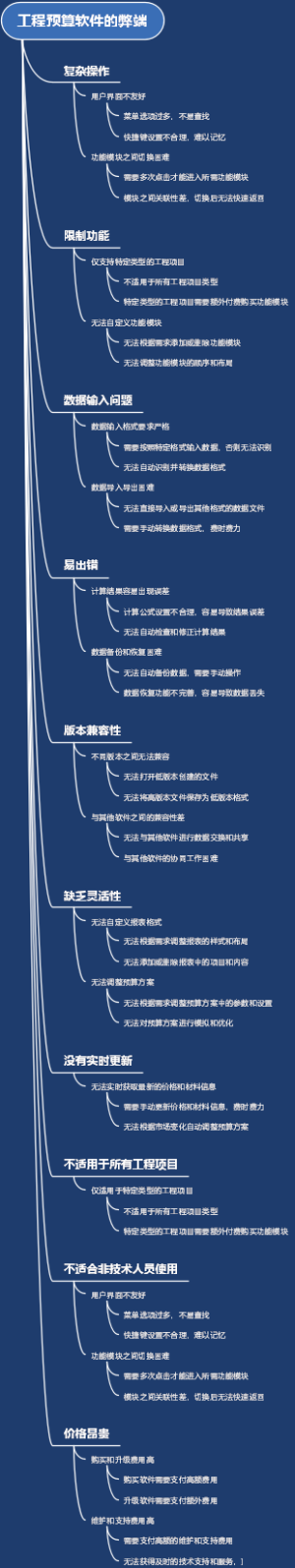 工程预算软件的弊端