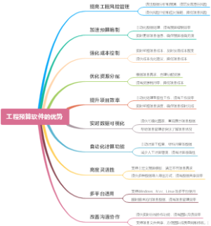 工程预算软件的优势
