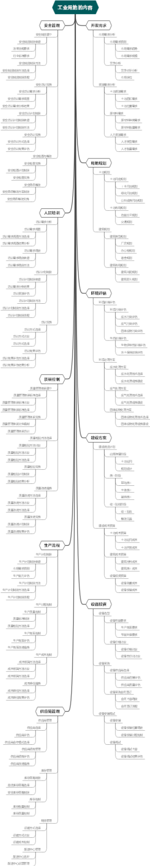 工业用地的内容