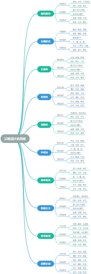 公装设计的风格