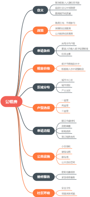 公租房