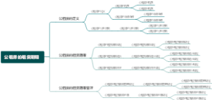 公租房的租赁期限