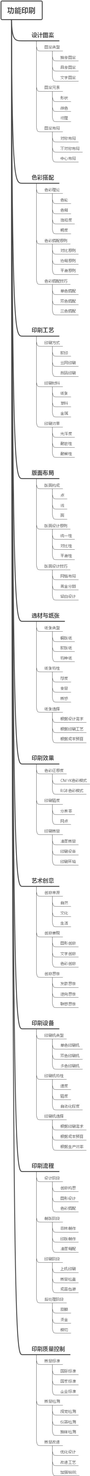 功能印刷
