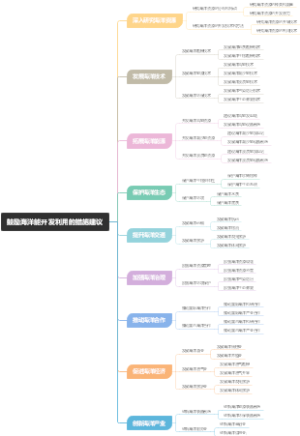 鼓励海洋能开发利用的措施建议