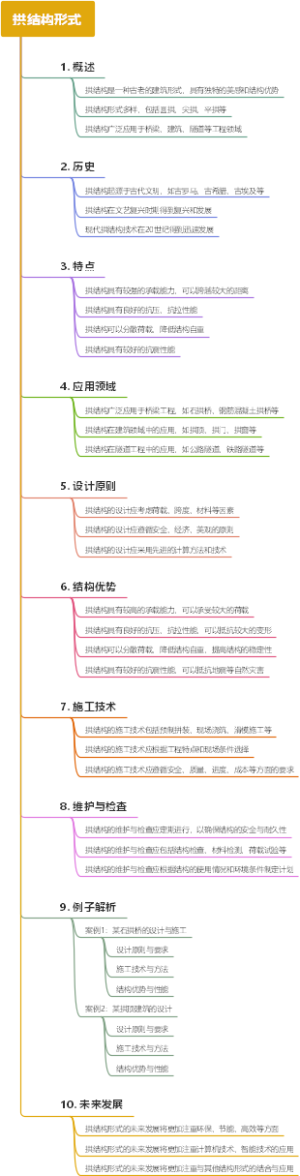 拱结构形式