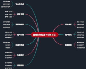 管理软件的基本设计方法