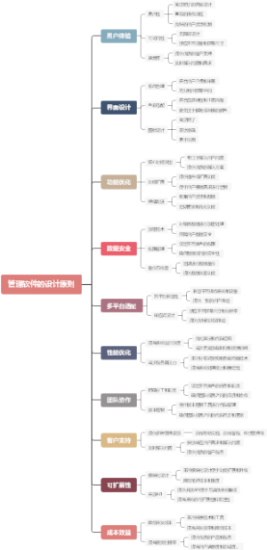 管理软件的设计原则
