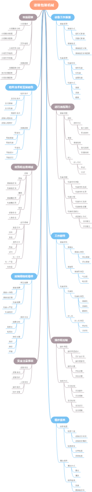 灌装包装机械