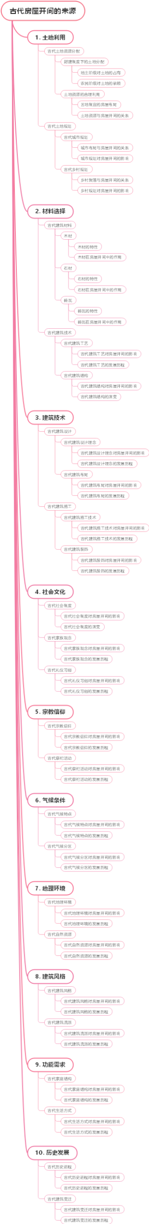 古代房屋开间的来源