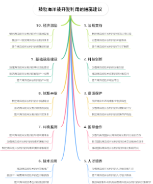 鼓励海洋能开发利用的措施建议
