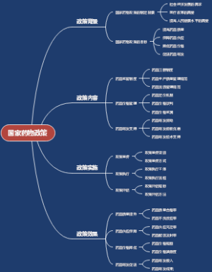 国家药物政策