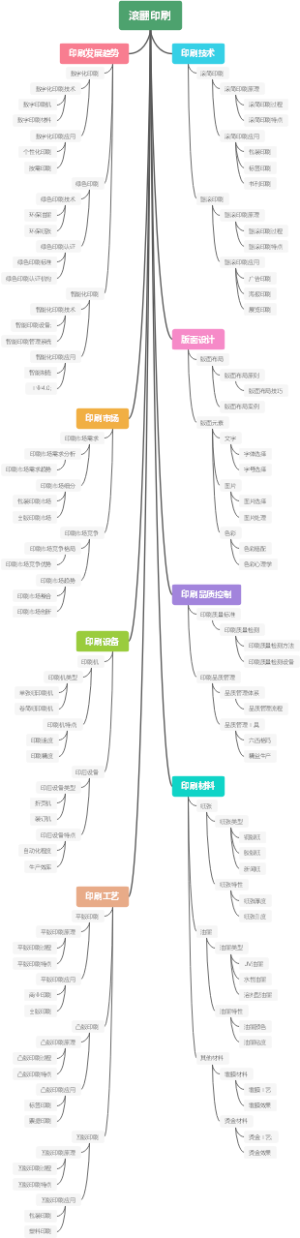 滚翻印刷