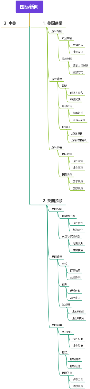 国际新闻