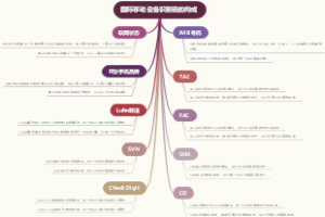 国际移动设备识别码的构成