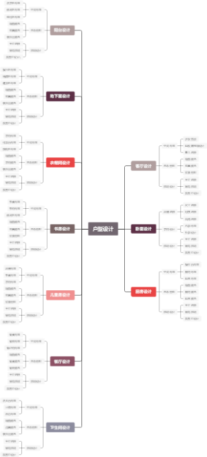 户型设计