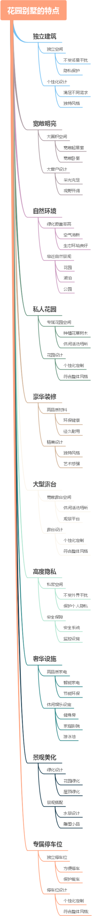 花园别墅的特点