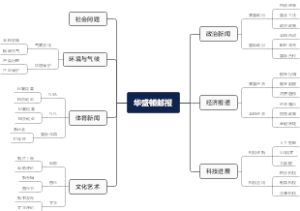 华盛顿邮报