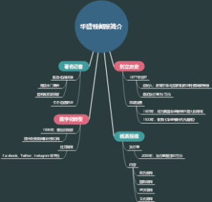 华盛顿邮报简介