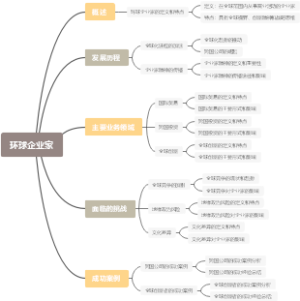 环球企业家
