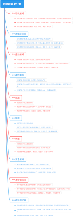 化学肥料的分类