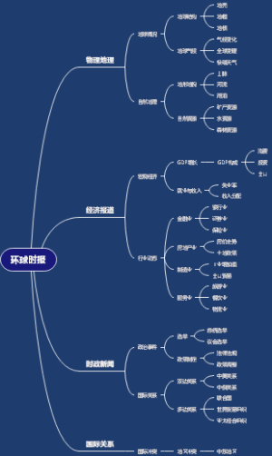 环球时报