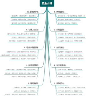 黄金小时