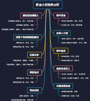 黄金小时案例分析