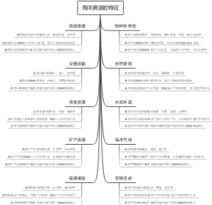 海洋资源的特征