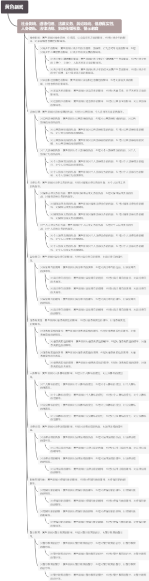 黄色新闻