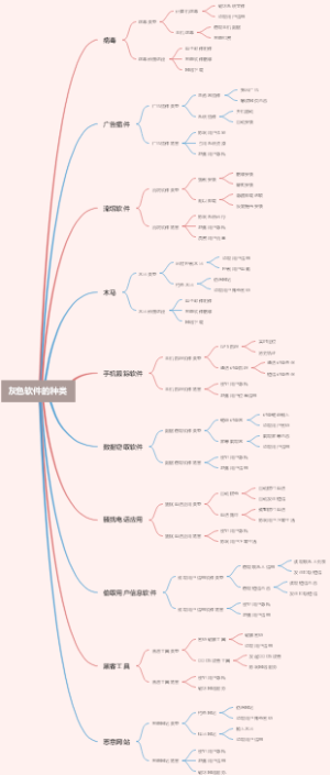 灰色软件的种类