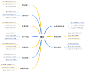 会展