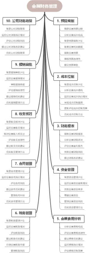 会展财务管理