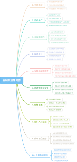 会展策划的内容