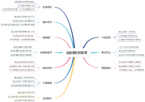 会展策划的要素
