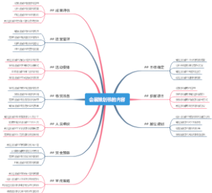 会展策划书的内容
