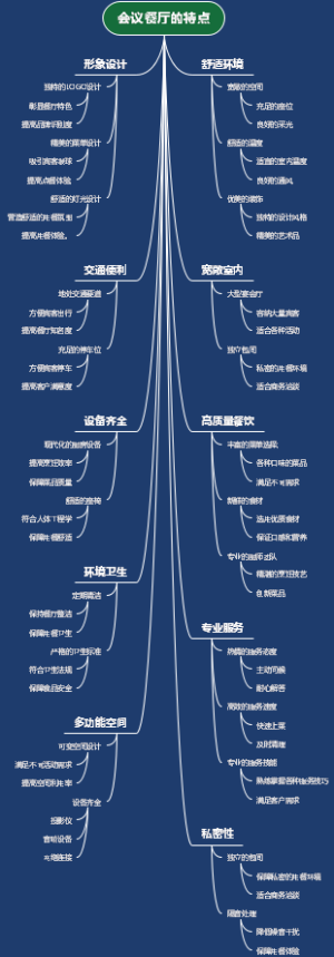会议餐厅的特点