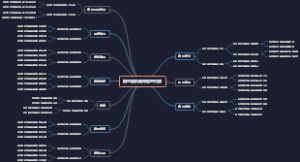 航空器机身保险的内容
