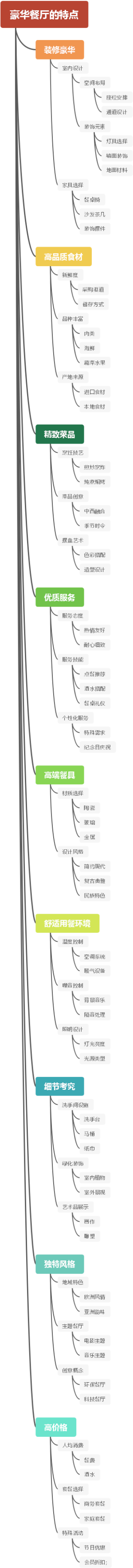 豪华餐厅的特点