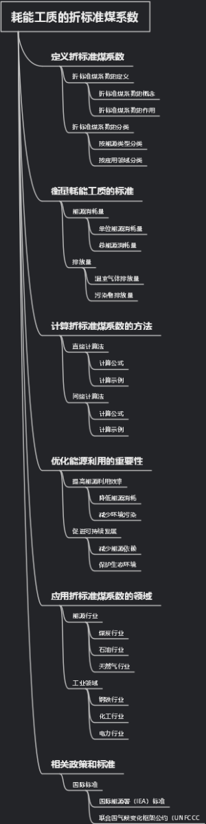 耗能工质的折标准煤系数