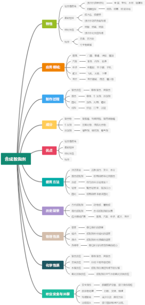 合成胶黏剂