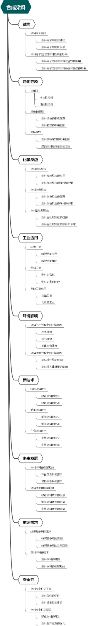 合成染料
