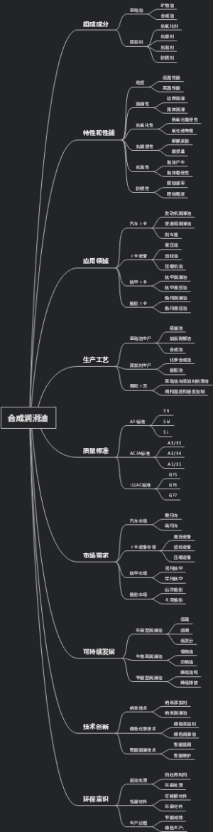 合成润滑油