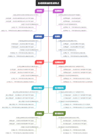 合成润滑油的性能特点
