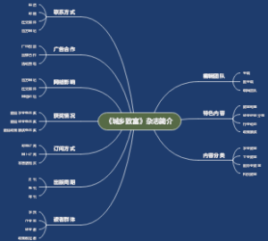 《城乡致富》杂志简介