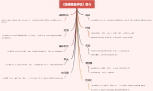 《哈佛商业评论》简介