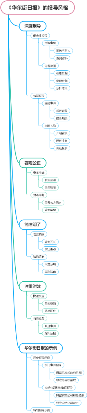 《华尔街日报》的报导风格