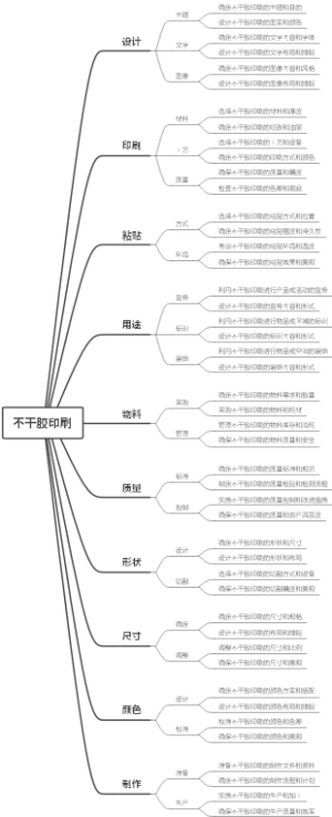 不干胶印刷